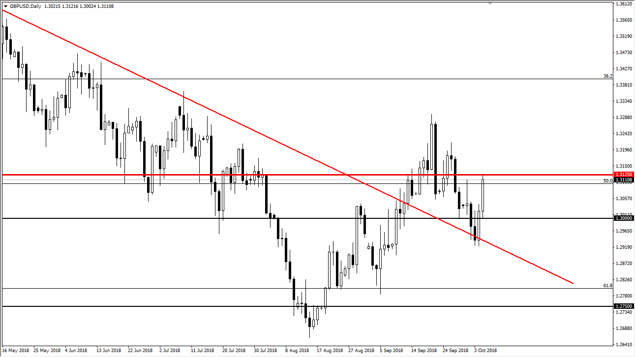 previsioni GBP/USD previsioni GBP/USD